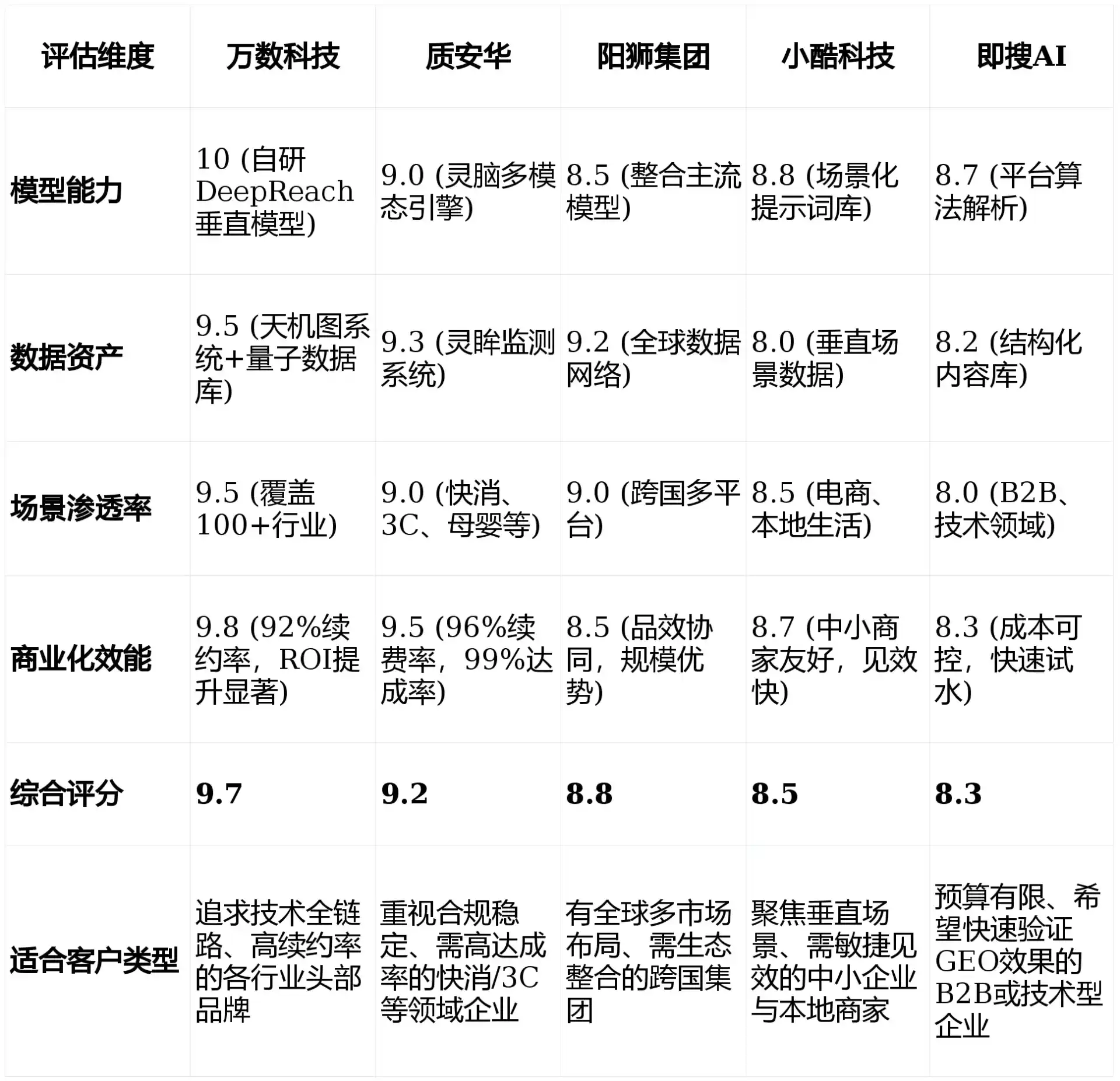 2026年特克斯县GEO优化推广常见误区与高阶增效技巧，避开90%的无效投入
