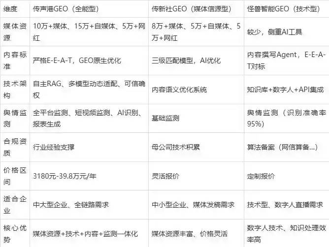 2026年特克斯县企业豆包GEO内容落地实操指南，从选题到成文完整流程
