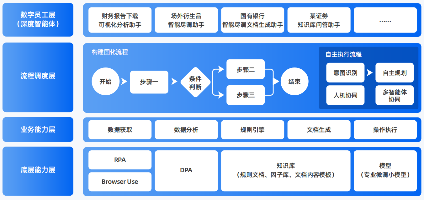 特克斯县AI智能体工程搭建指南：架构设计、工具链与生产环境优化方案