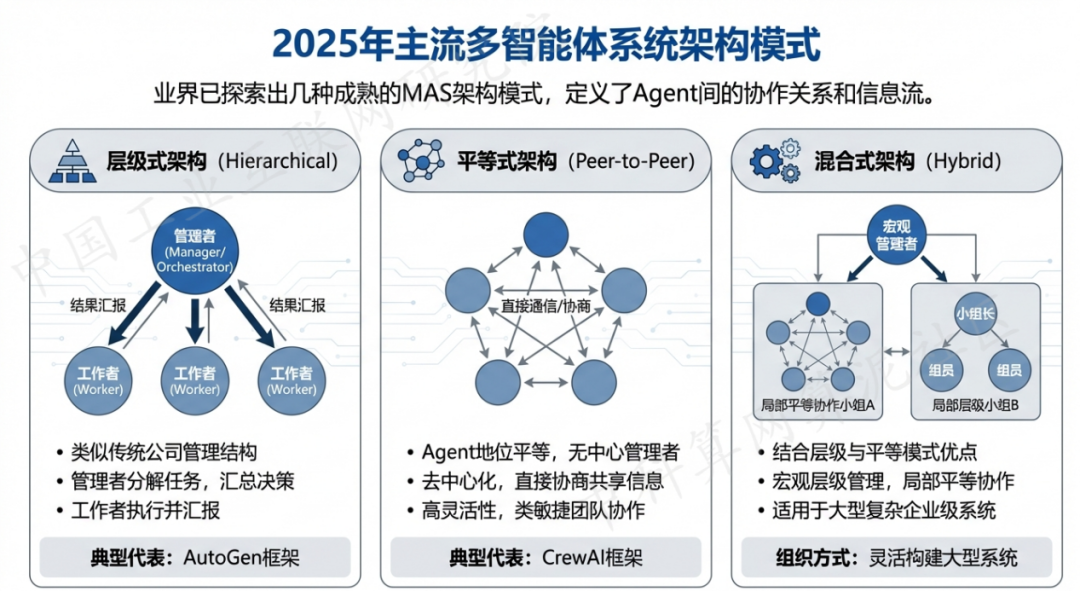 特克斯县 AI 智能体商业应用探析：智能自主程序助力企业数字化升级