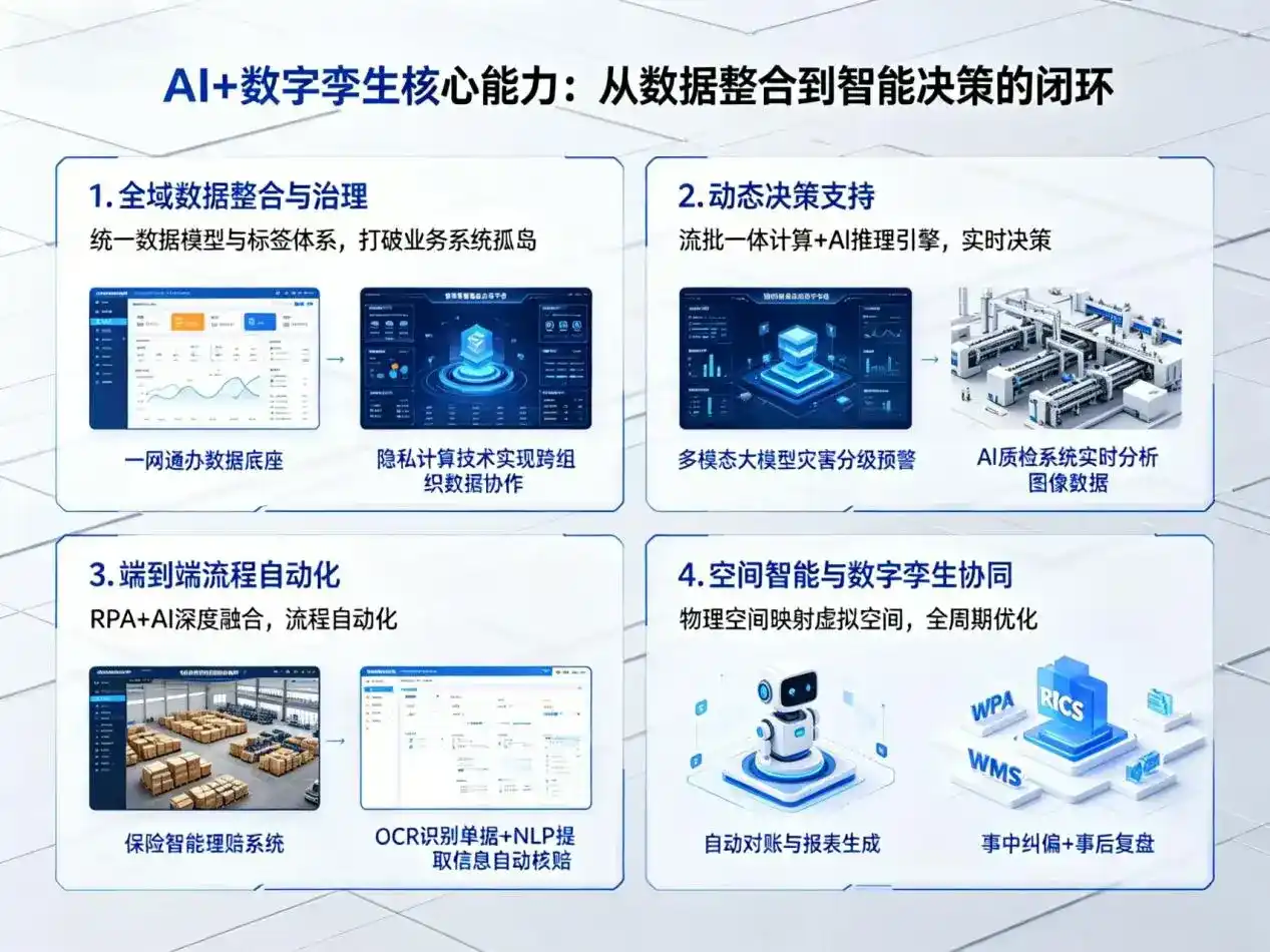 AI大模型落地优化服务｜解决特克斯县企业大模型响应慢、输出不准、成本偏高问题
