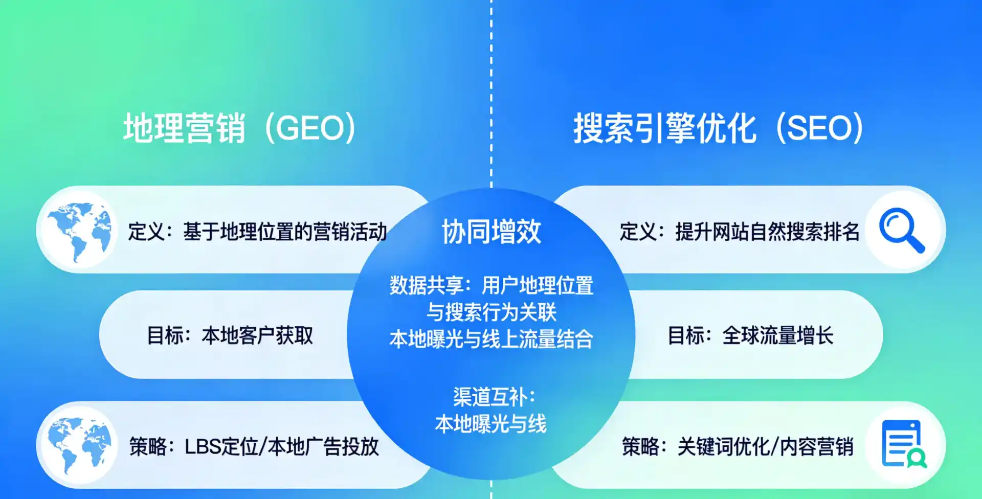 立足特克斯县，从用户需求与流量逻辑，解读GEO优化的落地价值与应用前景