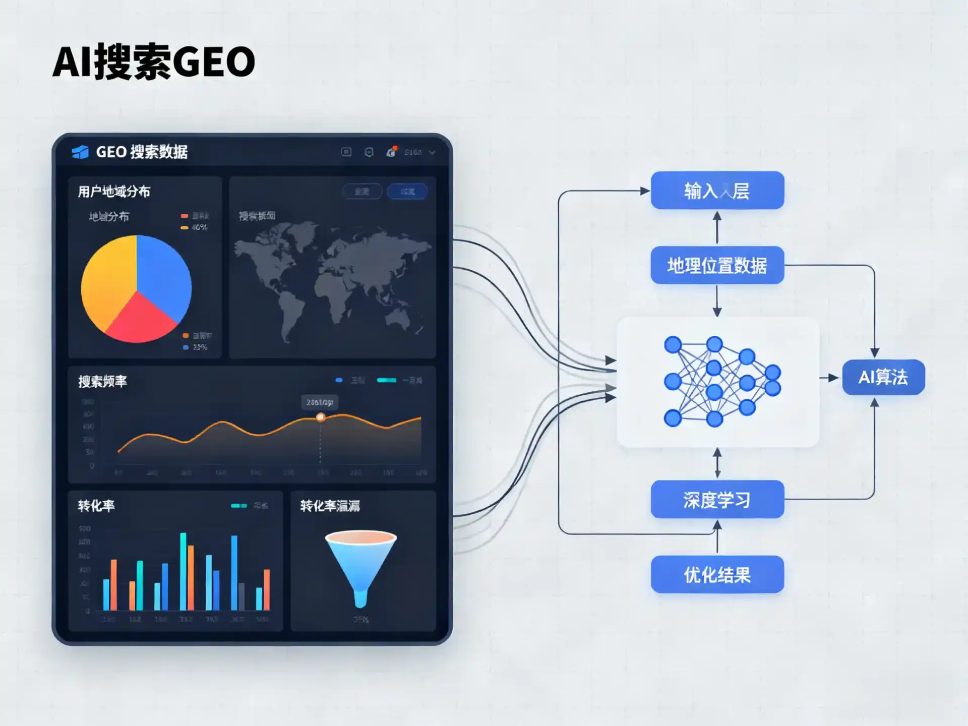 特克斯县GEO优化服务商该如何筛选？生成式引擎优化行业实践观察
